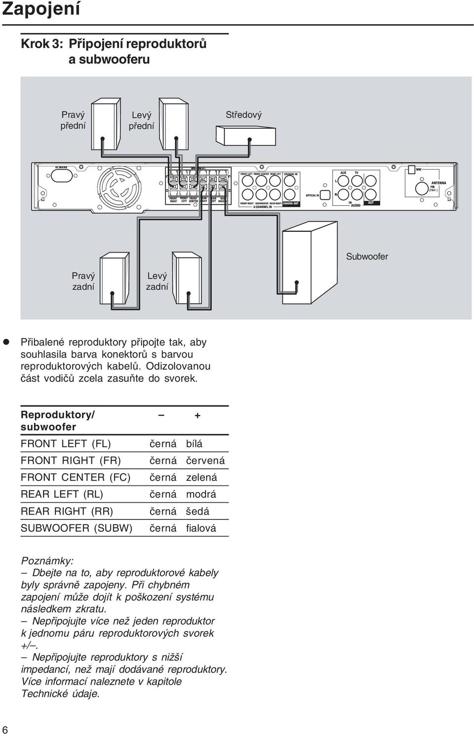 Reproduktory/ + subwoofer FRONT LEFT (FL) černá bílá FRONT RIGHT (FR) černá červená FRONT CENTER (FC) černá zelená REAR LEFT (RL) černá modrá REAR RIGHT (RR) černá šedá SUBWOOFER (SUBW) černá fialová