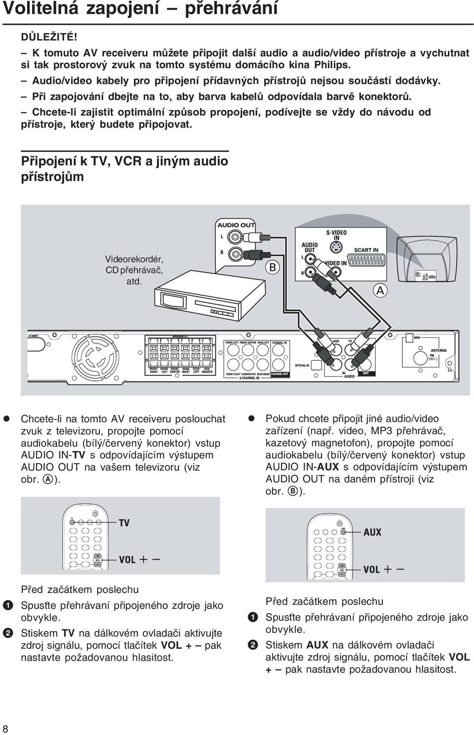 Chcete-li zajistit optimální způsob propojení, podívejte se vždy do návodu od přístroje, který budete připojovat. Připojení k TV, VCR a jiným audio přístrojům Videorekordér, CD přehrávač, atd.