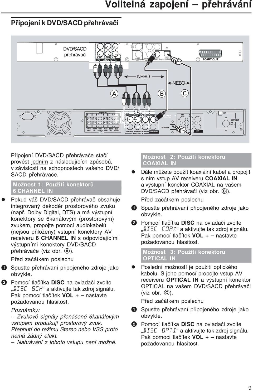 Dolby Digital, DTS) a má výstupní konektory se 6kanálovým (prostorovým) zvukem, propojte pomocí audiokabelů (nejsou přiloženy) vstupní konektory AV receiveru 6 CHANNEL IN s odpovídajícími výstupními