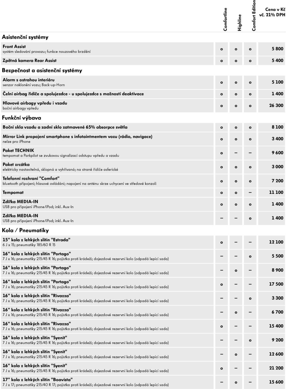 65% absorpce světla o o o 8 100 Mirror Link propojení smartphone s infotaintmentem vozu (rádio, navigace) nelze pro iphone Paket TECHNIK tempomat a Parkpilot se zvukovou signalizací odstupu vpředu a