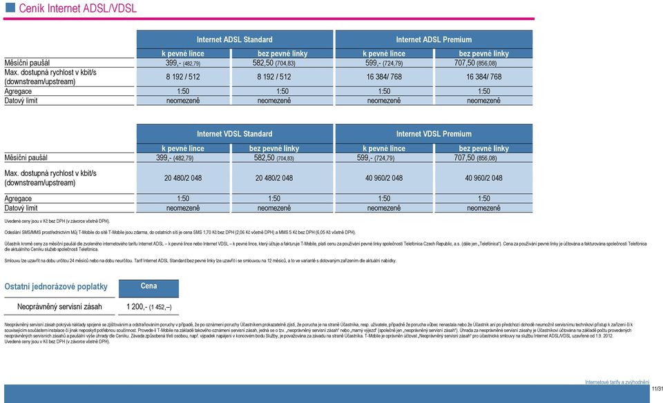 dostupná rychlost v kbit/s (downstream/upstream) 8 192 / 512 8 192 / 512 16 384/ 768 16 384/ 768 Agregace 1:50 1:50 1:50 1:50 Datový limit neomezeně neomezeně neomezeně neomezeně Internet VDSL