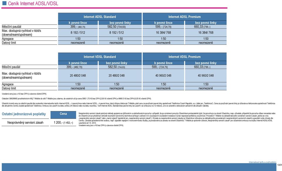 dostupná rychlost v kbit/s (downstream/upstream) 8 192 / 512 8 192 / 512 16 384/ 768 16 384/ 768 Agregace 1:50 1:50 1:50 1:50 Datový limit neomezeně neomezeně neomezeně neomezeně Internet VDSL