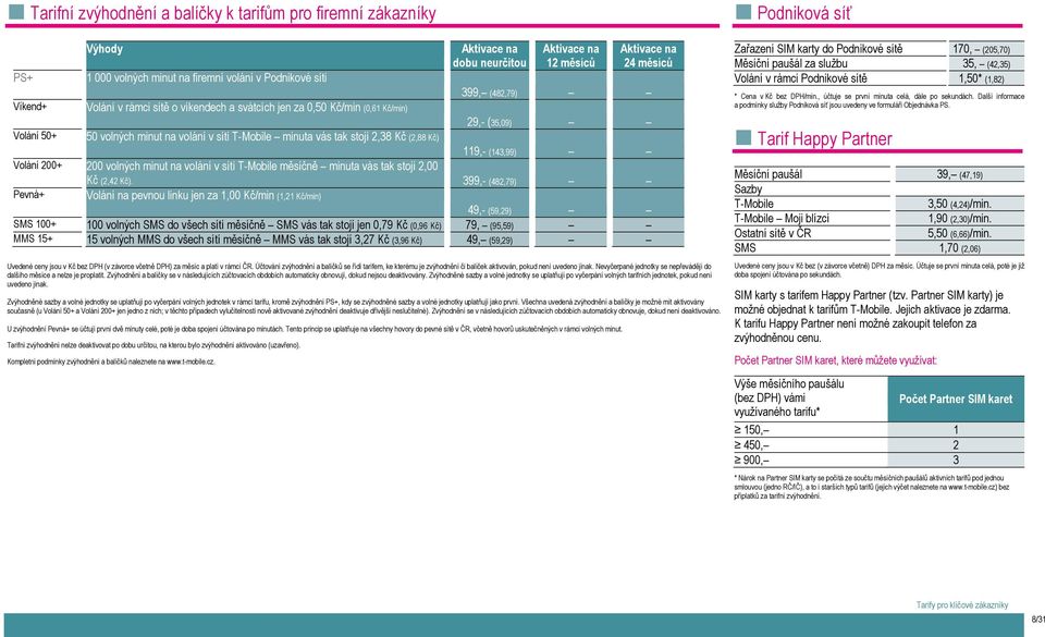 Kč) 119,- (143,99) Volání 200+ 200 volných minut na volání v síti T-Mobile měsíčně minuta vás tak stojí 2,00 Kč (2,42 Kč).