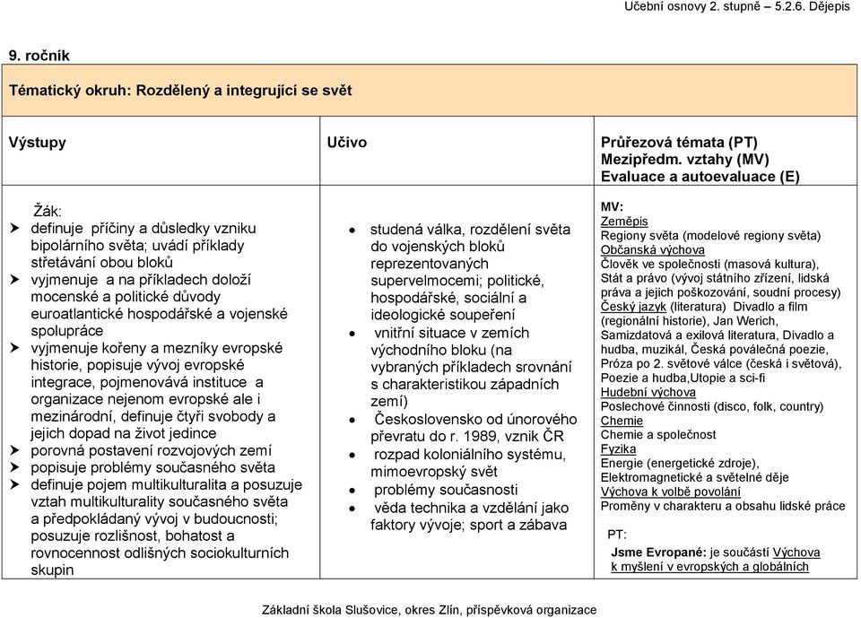 mezinárodní, definuje čtyři svobody a jejich dopad na život jedince porovná postavení rozvojových zemí popisuje problémy současného světa definuje pojem multikulturalita a posuzuje vztah