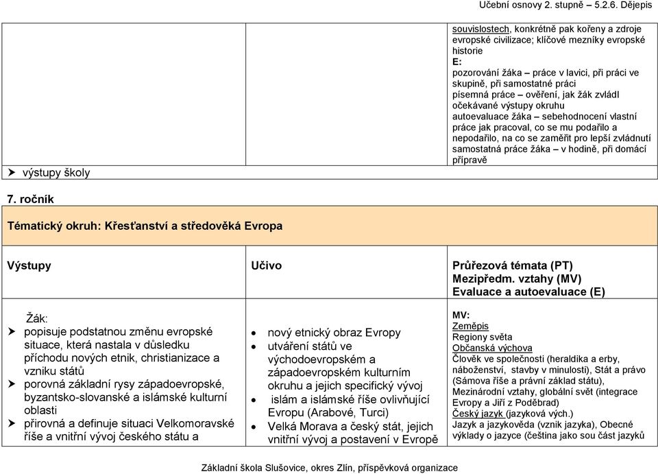 ročník Tématický okruh: Křesťanství a středověká Evropa popisuje podstatnou změnu evropské situace, která nastala v důsledku příchodu nových etnik, christianizace a vzniku států porovná základní rysy