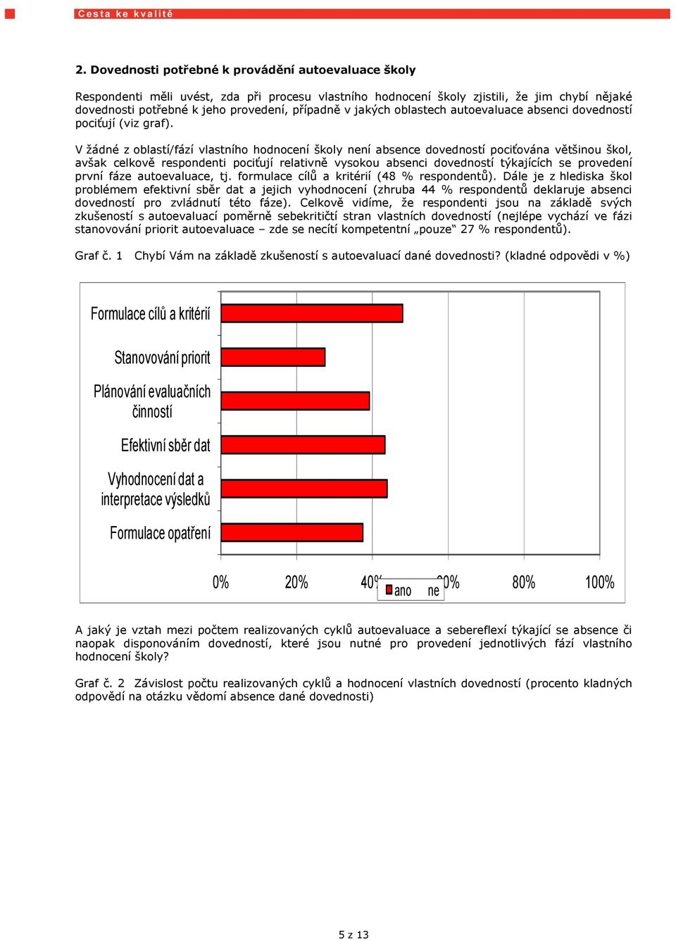 V žádné z oblastí/fází vlastního hodnocení školy není absence dovedností pociťována většinou škol, avšak celkově respondenti pociťují relativně vysokou absenci dovedností týkajících se provedení