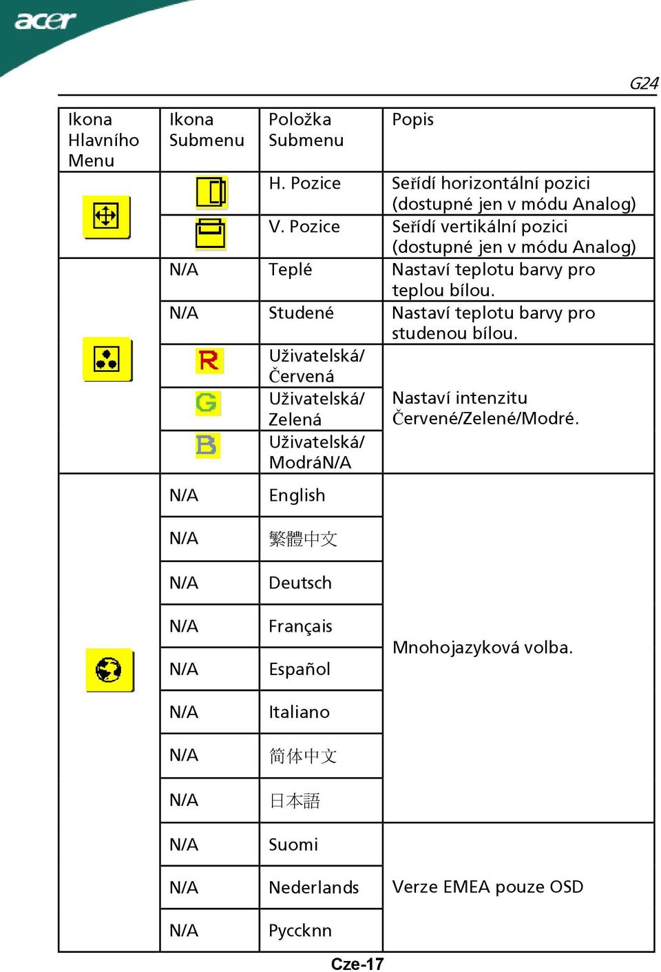 Studené Nastaví teplotu barvy pro studenou bílou.