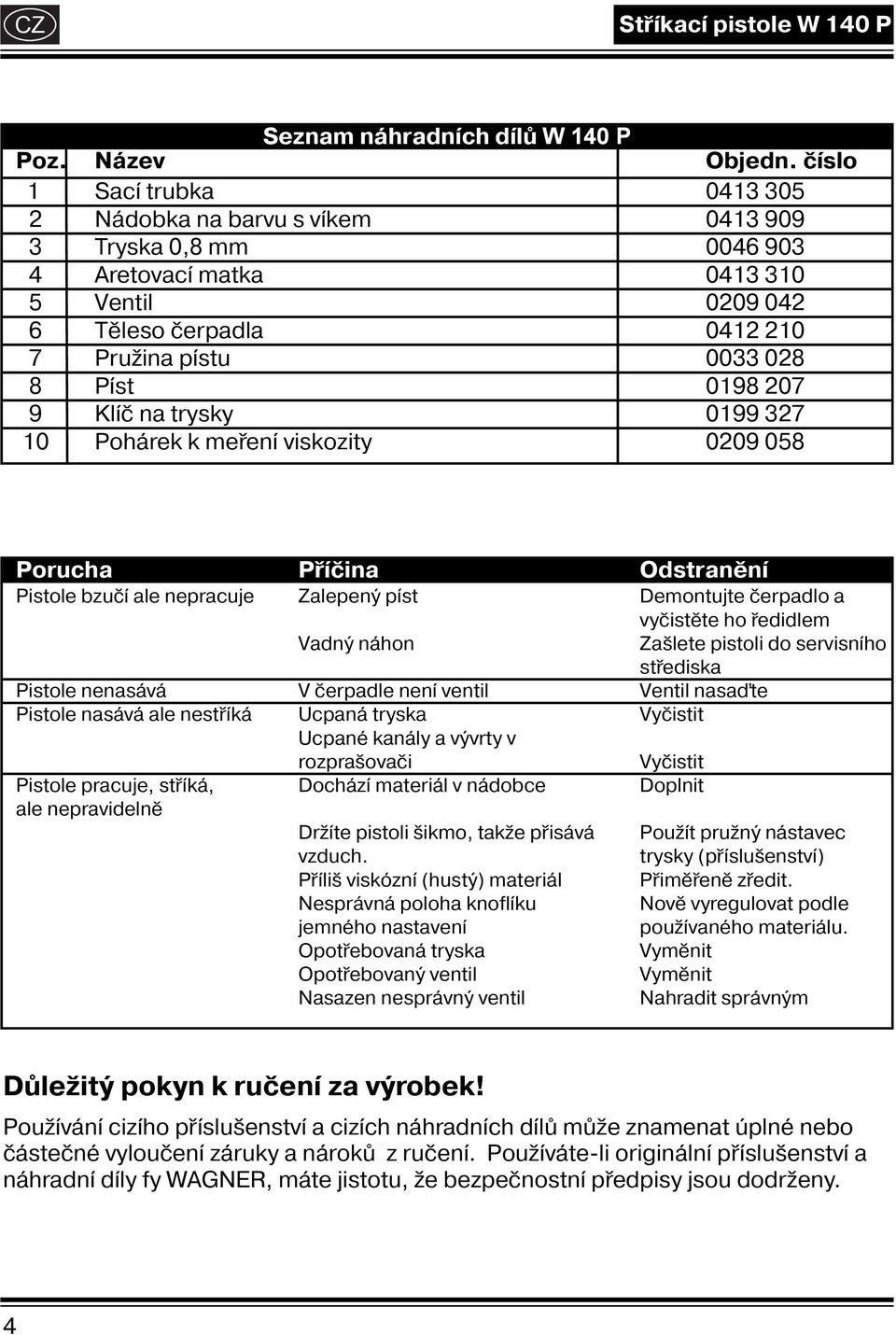 Klč na trysky 0199 327 10 Pohárek k meřen viskozity 0209 058 Porucha Přčina Odstraněn Pistole bzuč ale nepracuje Zalepený pst Demontujte čerpadlo a Vadný náhon vyčistěte ho ředidlem Zašlete pistoli