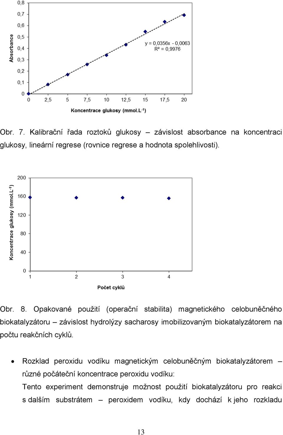 Opakované použití (operační stabilita) magnetického celobuněčného biokatalyzátoru závislost hydrolýzy sacharosy imobilizovaným biokatalyzátorem