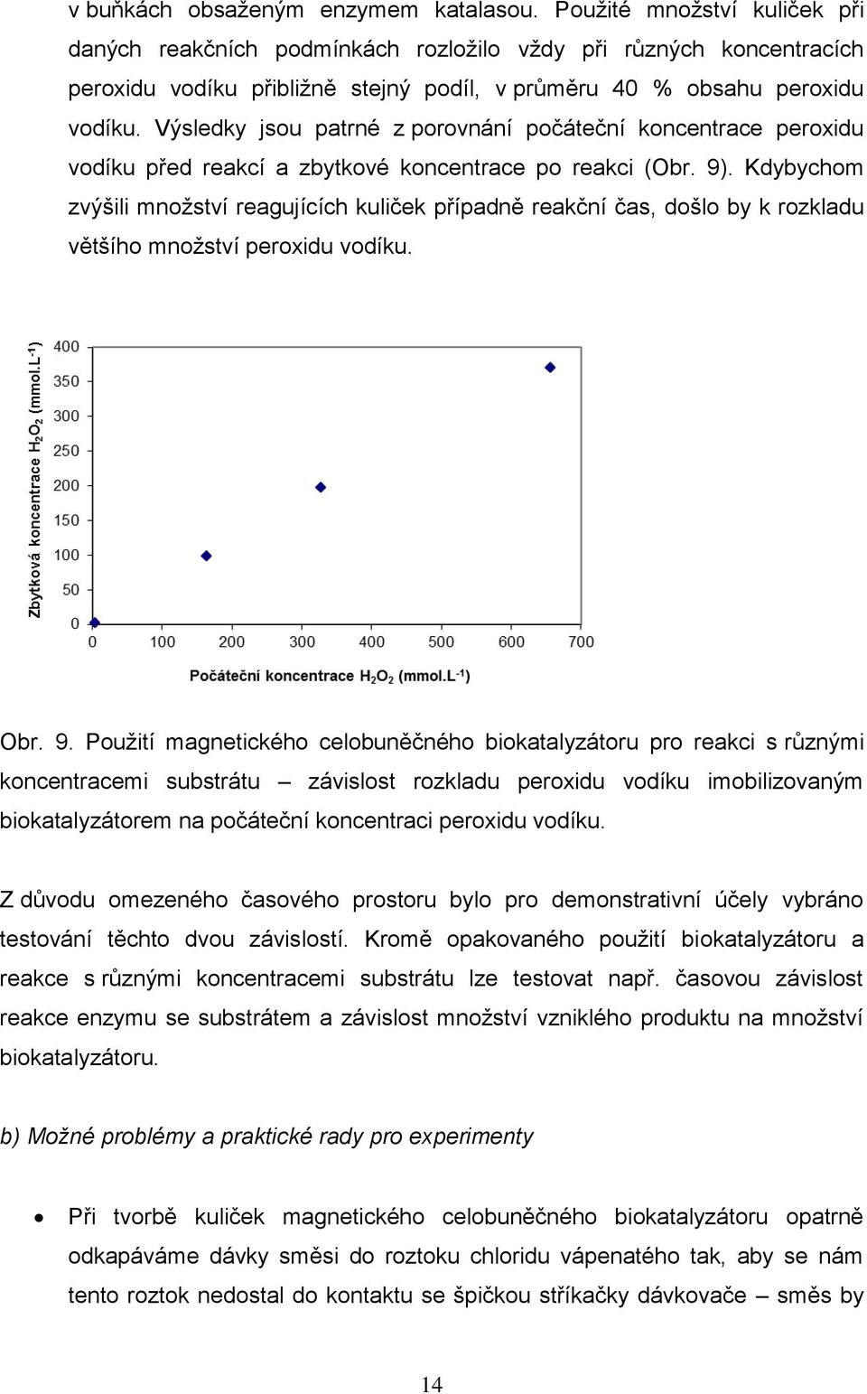 Výsledky jsou patrné z porovnání počáteční koncentrace peroxidu vodíku před reakcí a zbytkové koncentrace po reakci (Obr. 9).