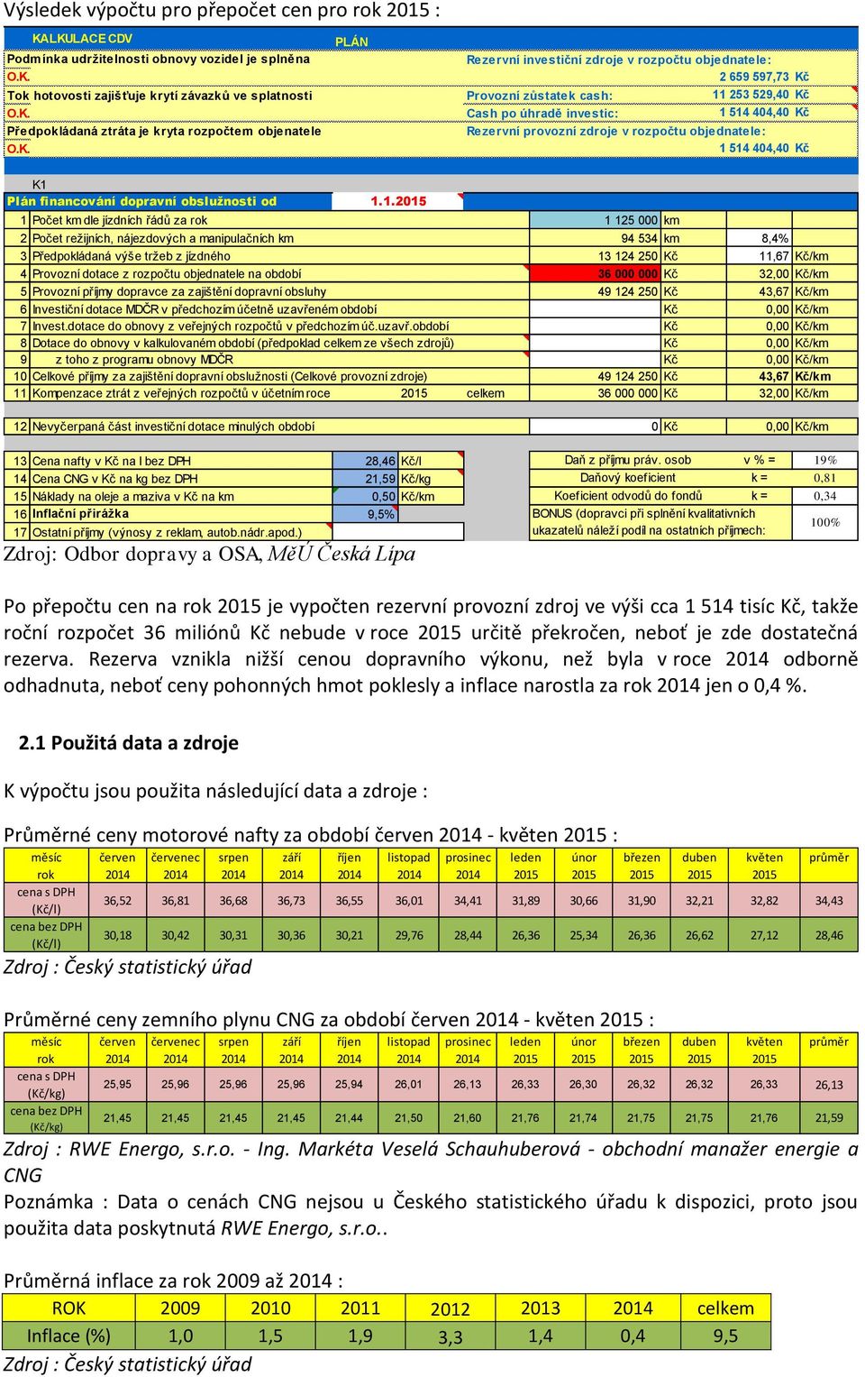 objednatele: 1 514 404,40 Kč K1 Plán financování dopravní obslužnosti od 1 Počet km dle jízdních řádů za rok 1 125 000 km 2 Počet režijních, nájezdových a manipulačních km 94 534 km 8,4% 3