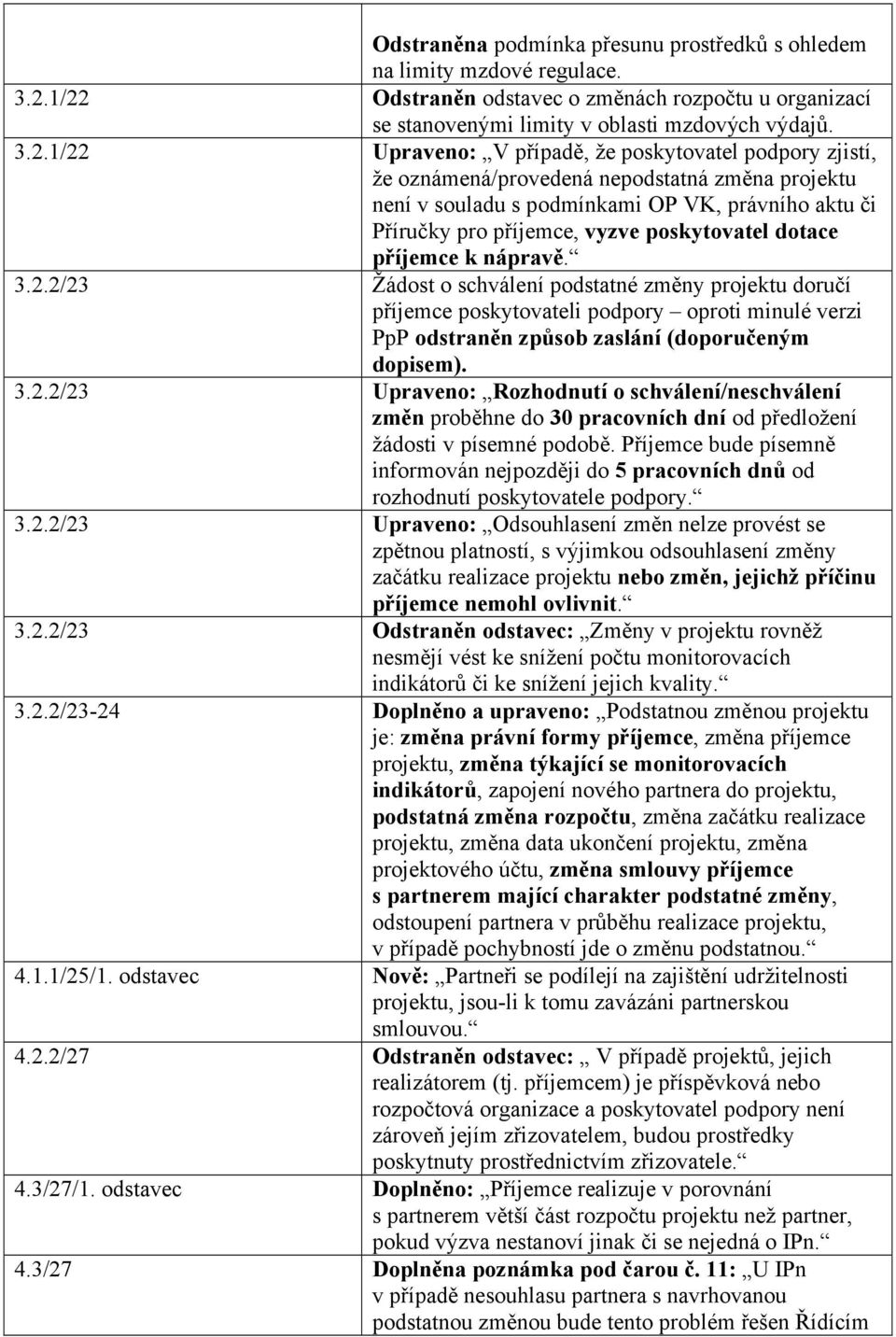 nepodstatná změna projektu není v souladu s podmínkami OP VK, právního aktu či Příručky pro příjemce, vyzve poskytovatel dotace příjemce k nápravě. 3.2.