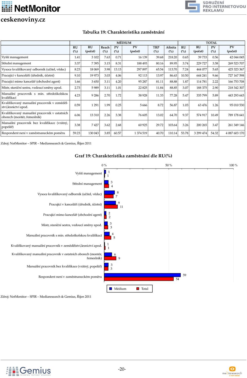 1 7 70 Mistr, staniční sestra, vedoucí směny apod..7.11 1.01 11...07 1 7.0 1 07 Manuální pracovník s min. středoškolskou kvalifikací Kvalifikovaný manuální pracovník v zemědělství,lesnictví apod.