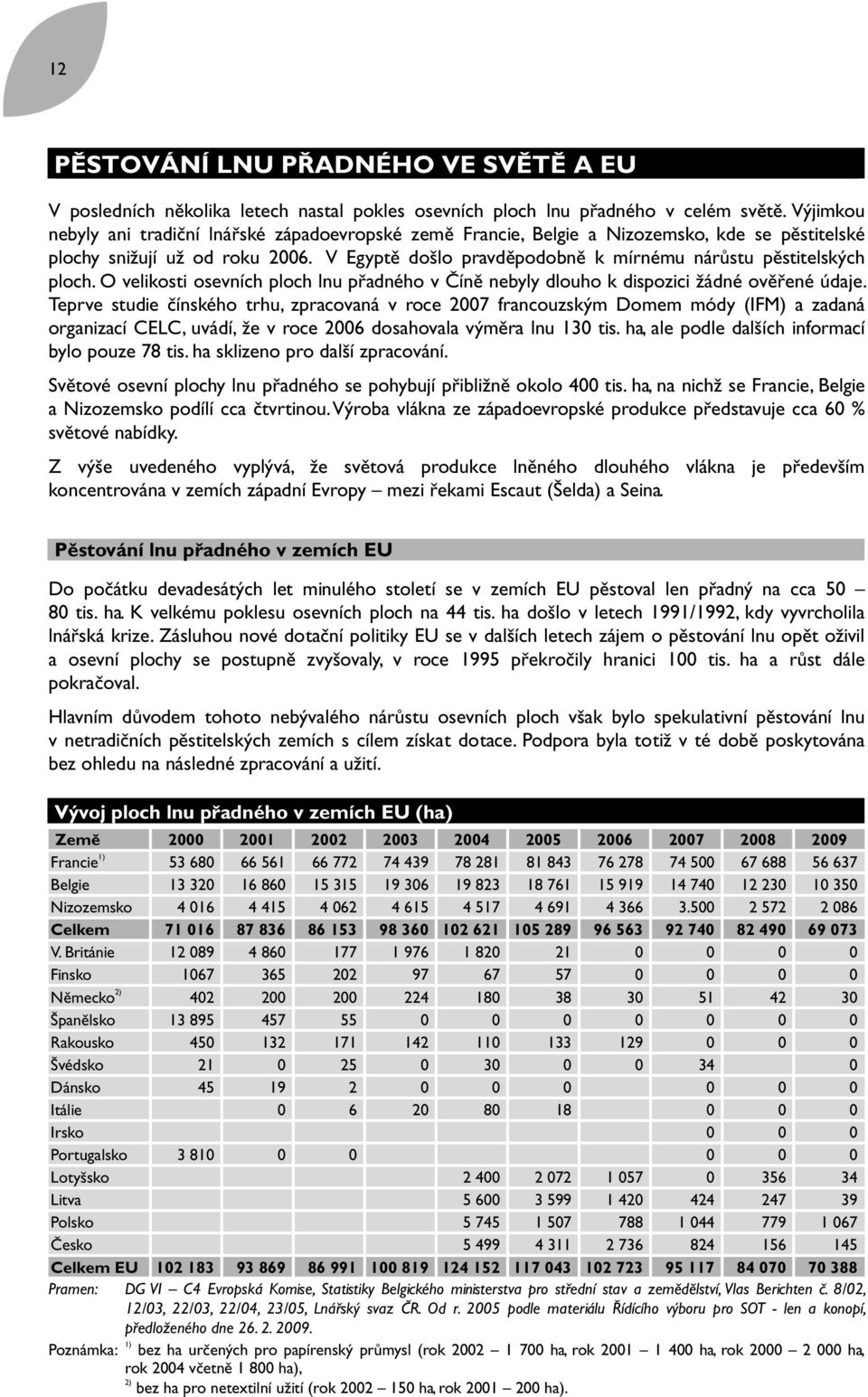 V Egyptě došlo pravděpodobně k mírnému nárůstu pěstitelských ploch. O velikosti osevních ploch lnu přadného v Číně nebyly dlouho k dispozici žádné ověřené údaje.
