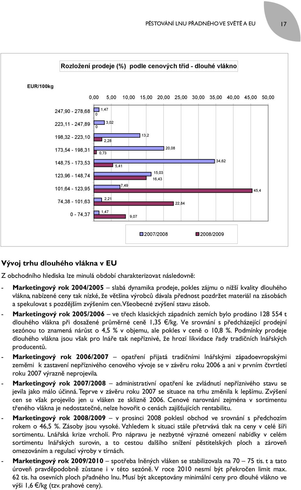 Vývoj trhu dlouhého vlákna v EU Z obchodního hlediska lze minulá období charakterizovat následovně: - Marketingový rok 2004/2005 slabá dynamika prodeje, pokles zájmu o nižší kvality dlouhého vlákna,