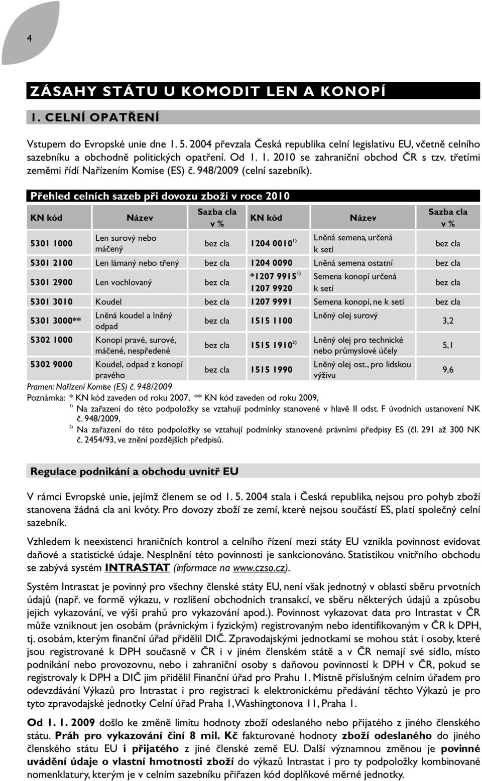 Přehled celních sazeb při dovozu zboží v roce 2010 Sazba cla KN kód Název KN kód v % 5301 1000 Len surový nebo máčený Název bez cla 1204 0010 1) Lněná semena, určená k setí Sazba cla v % bez cla 5301