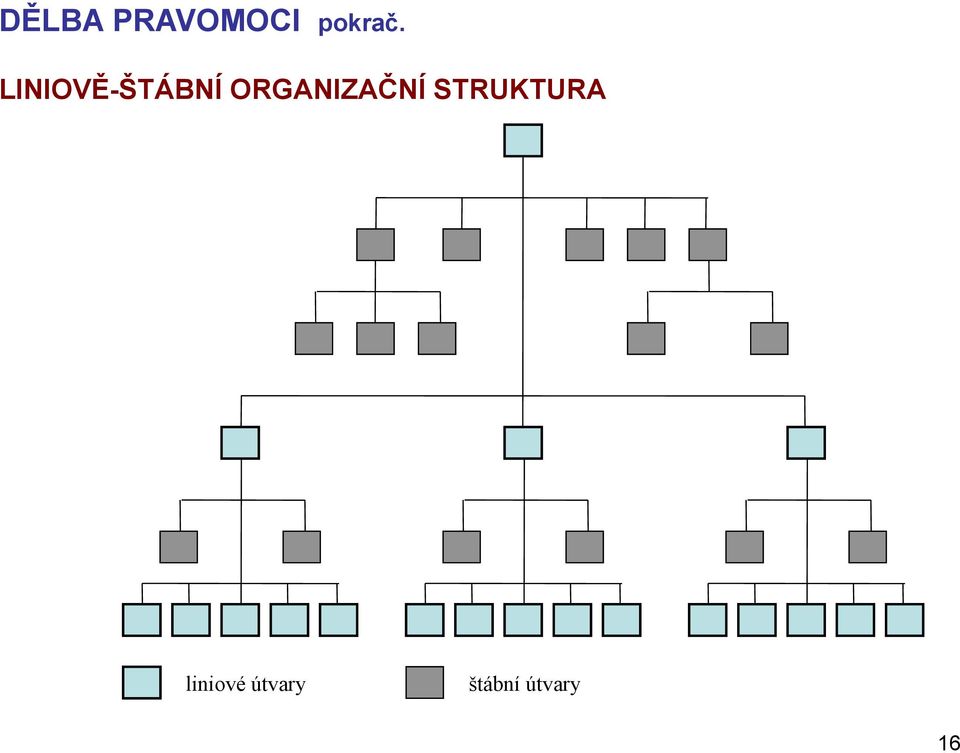 ORGANIZAČNÍ STRUKTURA