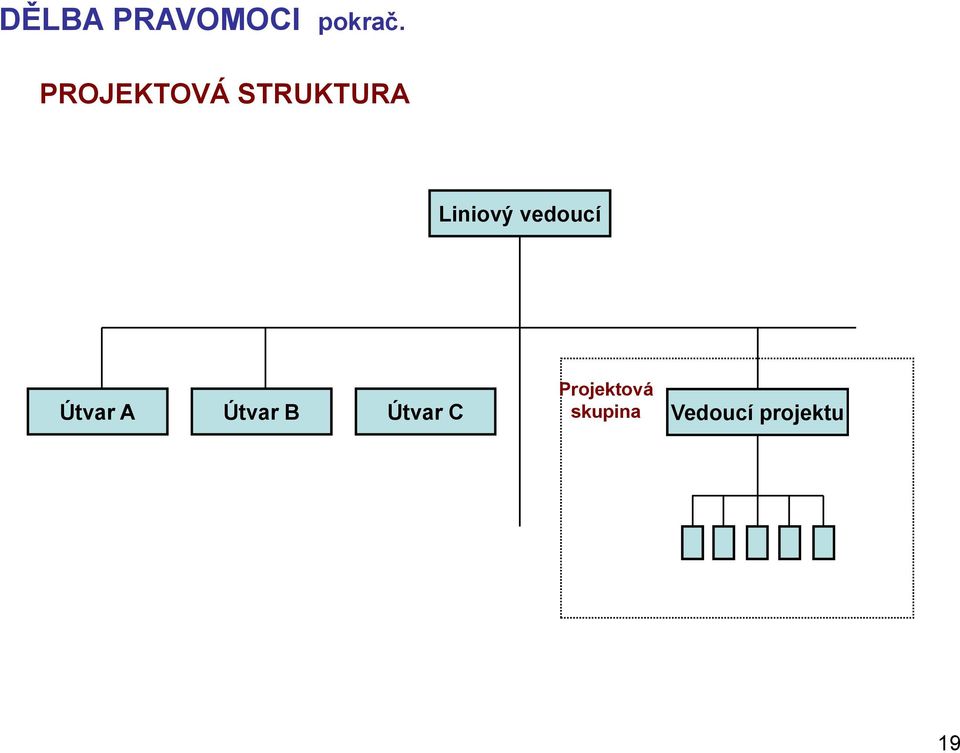 vedoucí Projektová Útvar A