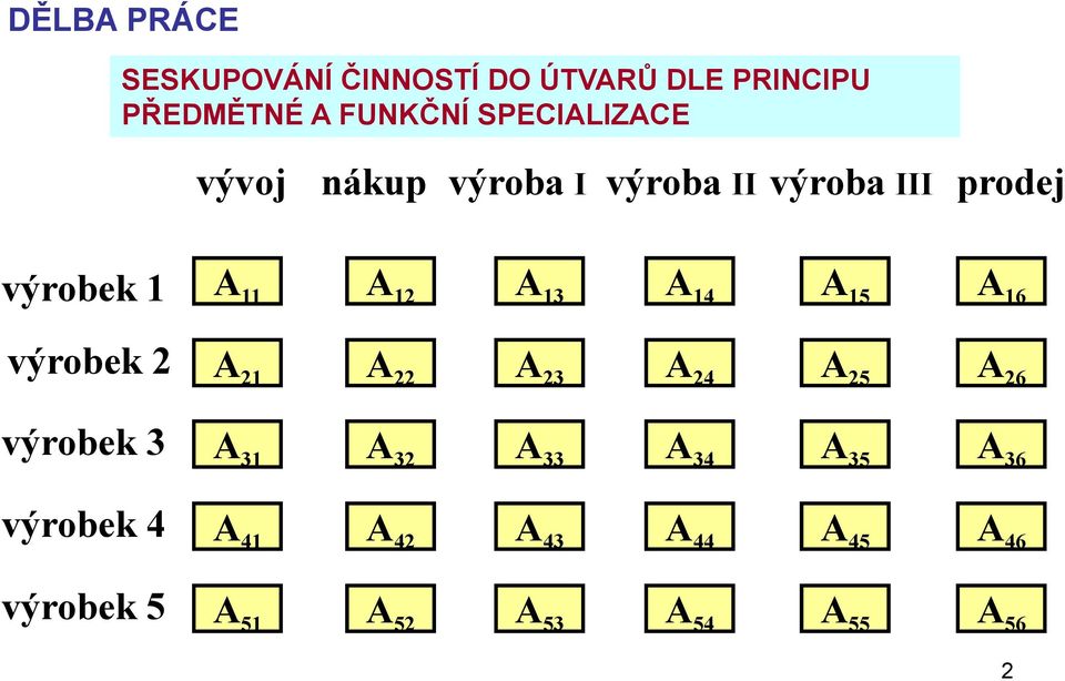 13 A 14 A 15 A 16 výrobek 2 A 21 A 22 A 23 A 24 A 25 A 26 výrobek 3 A 31 A 32 A 33 A