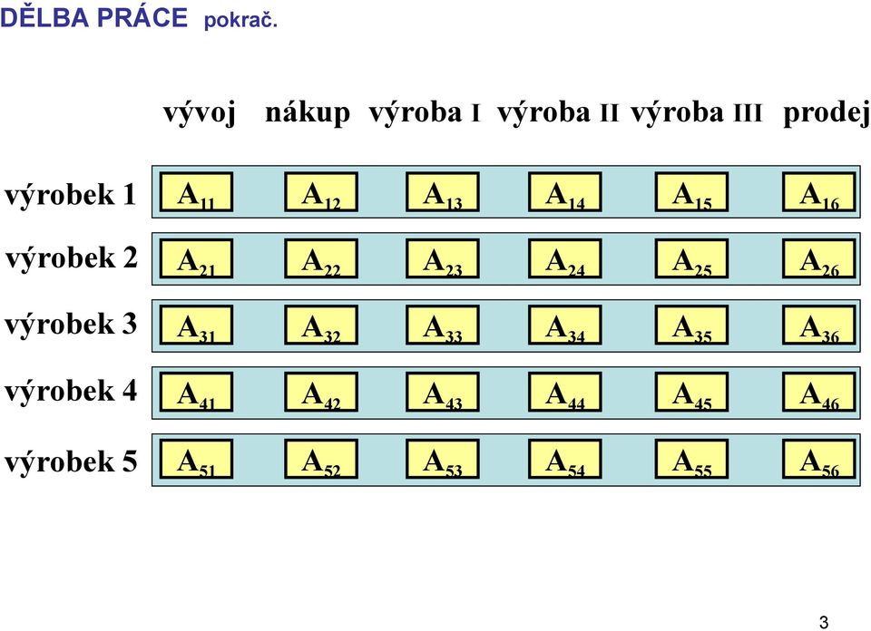 12 A 13 A 14 A 15 A 16 výrobek 2 A 21 A 22 A 23 A 24 A 25 A 26