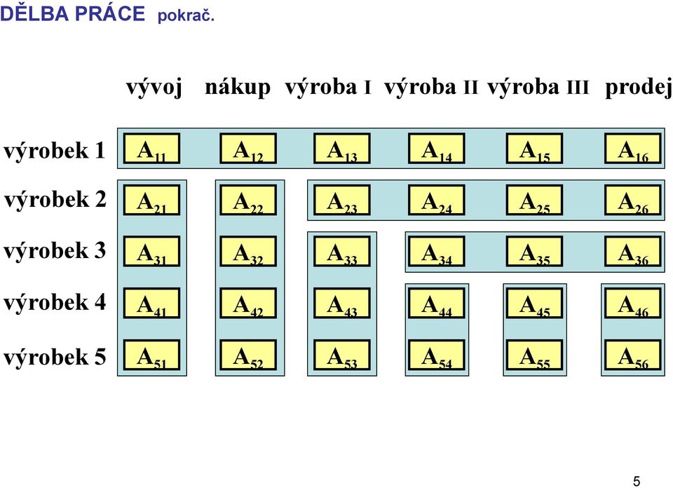 12 A 13 A 14 A 15 A 16 výrobek 2 A 21 A 22 A 23 A 24 A 25 A 26