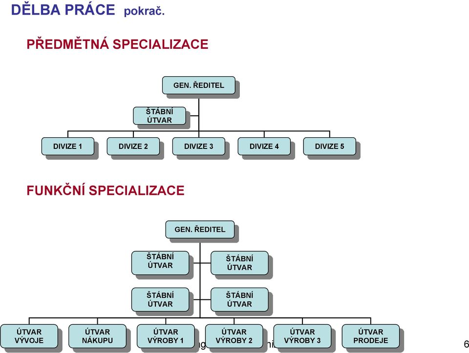 SPECIALIZACE GEN.