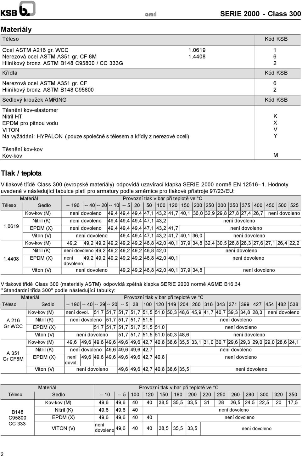 kov-kov Kov-kov Kód KSB 1 6 2 Kód KSB 6 2 Kód KSB K X V Y M Tlak / teplota V tlakové třídě Class 300 (evropské materiály) odpovídá uzavírací klapka SERIE 2000 normě EN 12516-1.