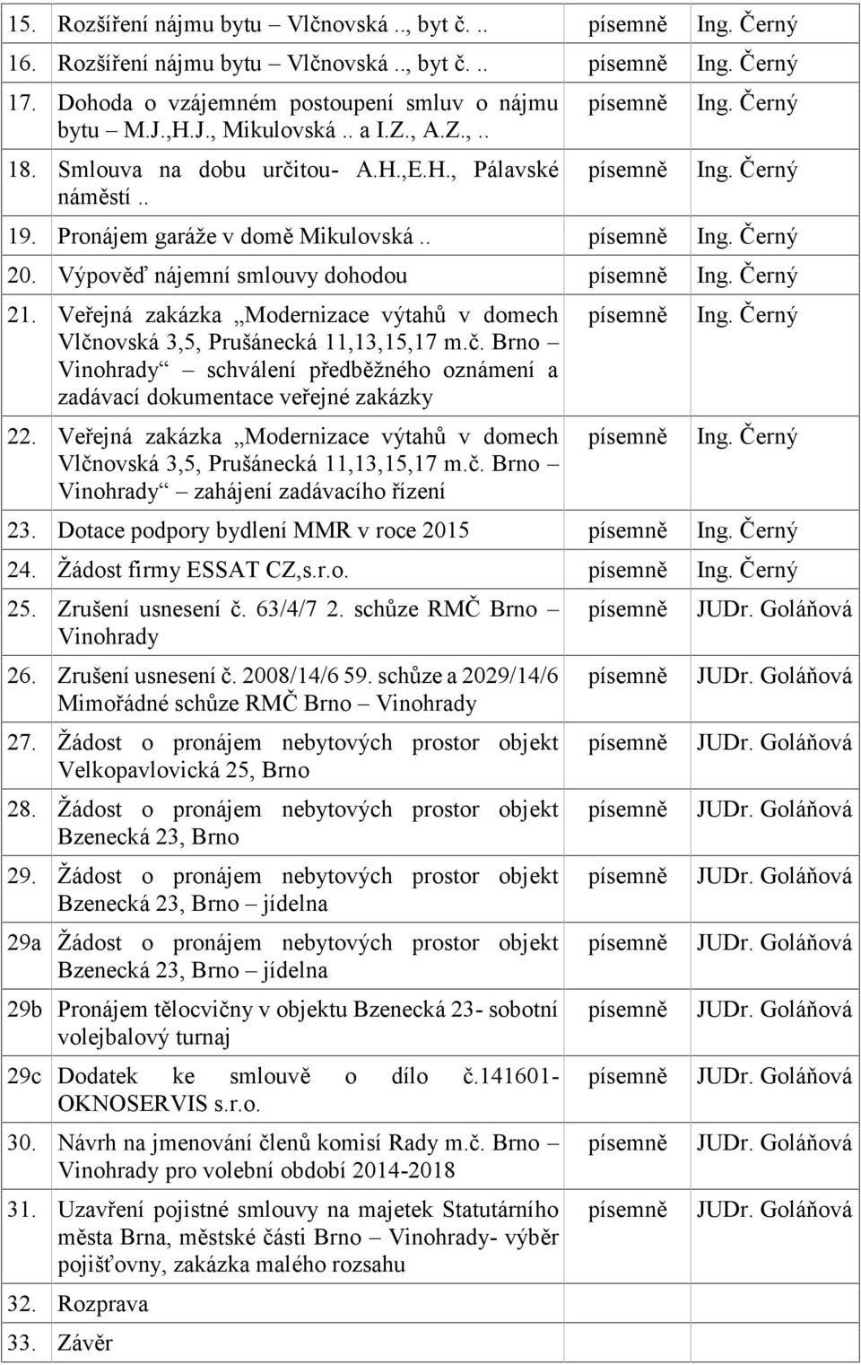 Výpověď nájemní smlouvy dohodou písemně Ing. Černý 21. Veřejná zakázka Modernizace výtahů v domech Vlčnovská 3,5, Prušánecká 11,13,15,17 m.č. Brno Vinohrady schválení předběžného oznámení a zadávací dokumentace veřejné zakázky 22.