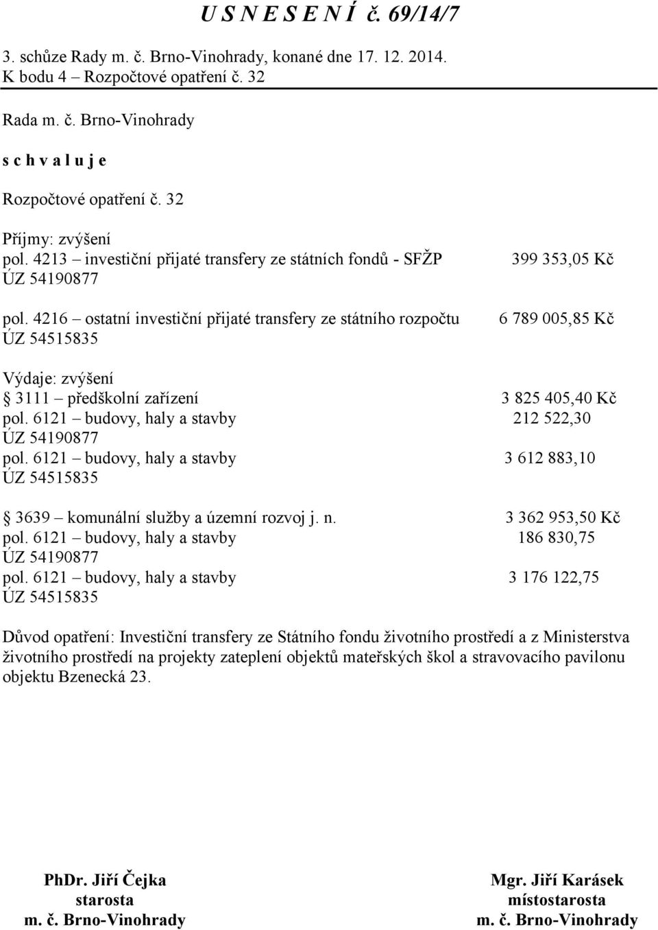 4216 ostatní investiční přijaté transfery ze státního rozpočtu ÚZ 54515835 399 353,05 Kč 6 789 005,85 Kč Výdaje: zvýšení 3111 předškolní zařízení 3 825 405,40 Kč pol.