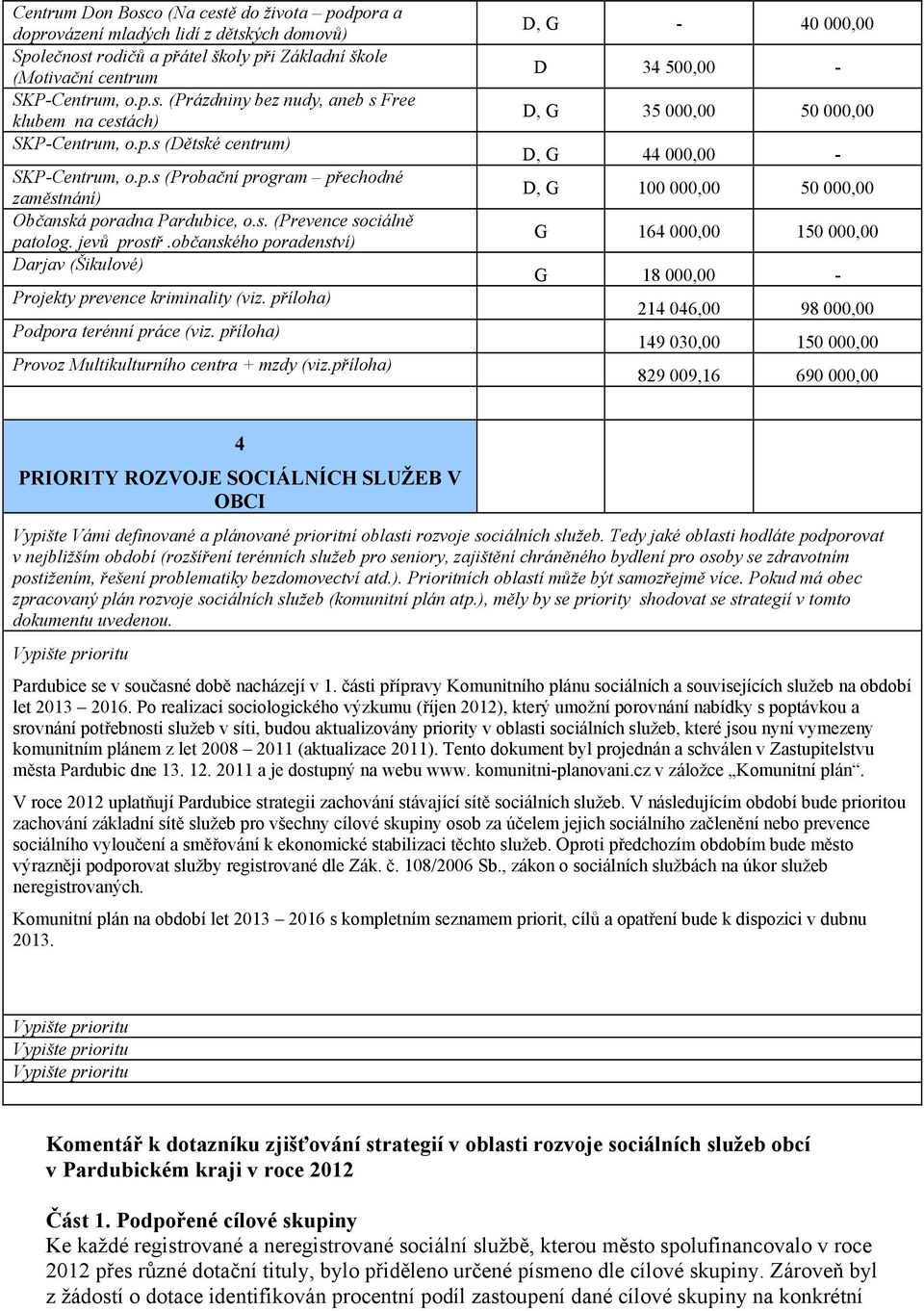 občanského poradenství) Darjav (Šikulové) Projekty prevence kriminality (viz. příloha) Podpora terénní práce (viz. příloha) Provoz Multikulturního centra + mzdy (viz.