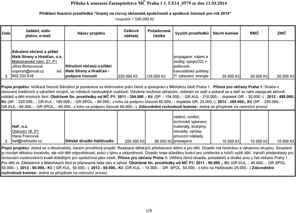 27, P1 Jiřina Borkovcová sopmsh@email.