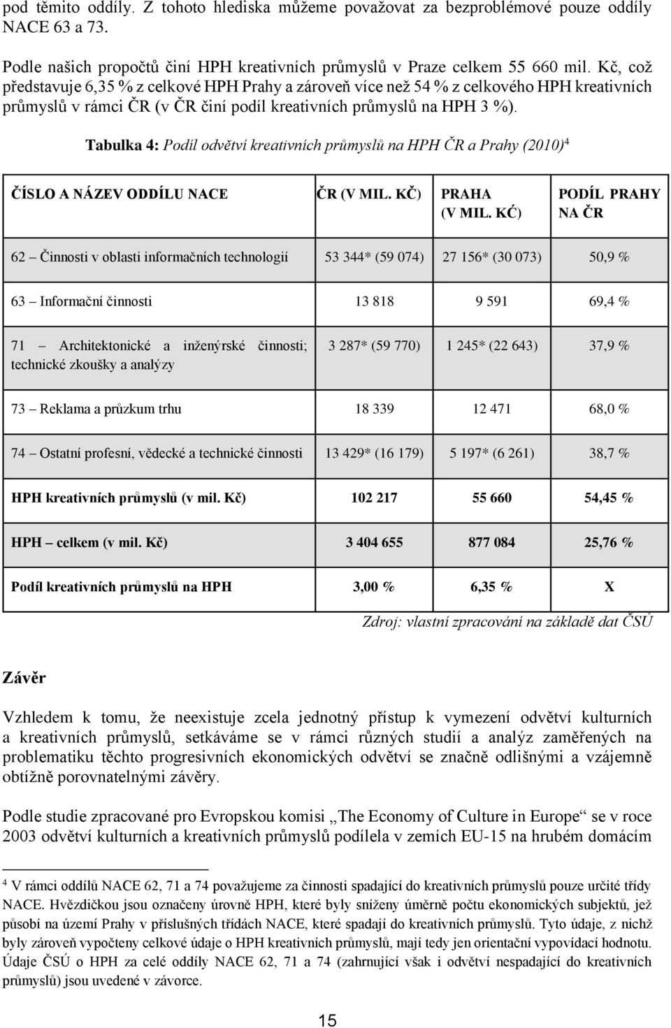 Tabulka 4: Podíl odvětví kreativních průmyslů na HPH ČR a Prahy (2010) 4 ČÍSLO A NÁZEV ODDÍLU NACE ČR (V MIL. KČ) PRAHA (V MIL.