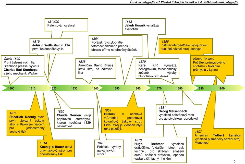 1800 První železný ruční lis, Stanhope presse, vyvinul Charles Earl Stanhope a jeho mechanik Walker 1838 Američan David Bruce staví stroj na odlévání liter 1879 Karel Klíč vynalézá heliogravuru,