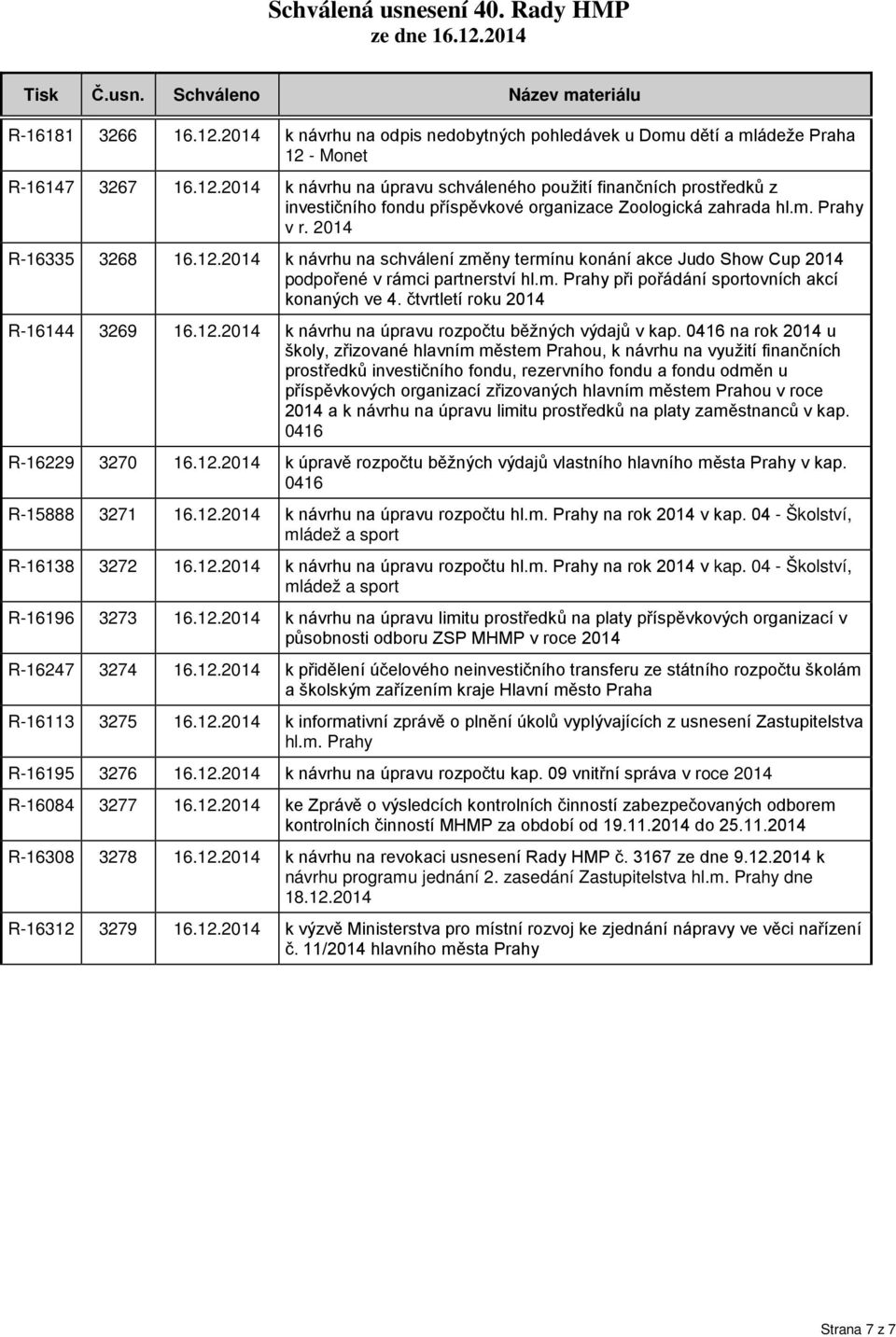 čtvrtletí roku 2014 R-16144 3269 16.12.2014 k návrhu na úpravu rozpočtu běžných výdajů v kap.