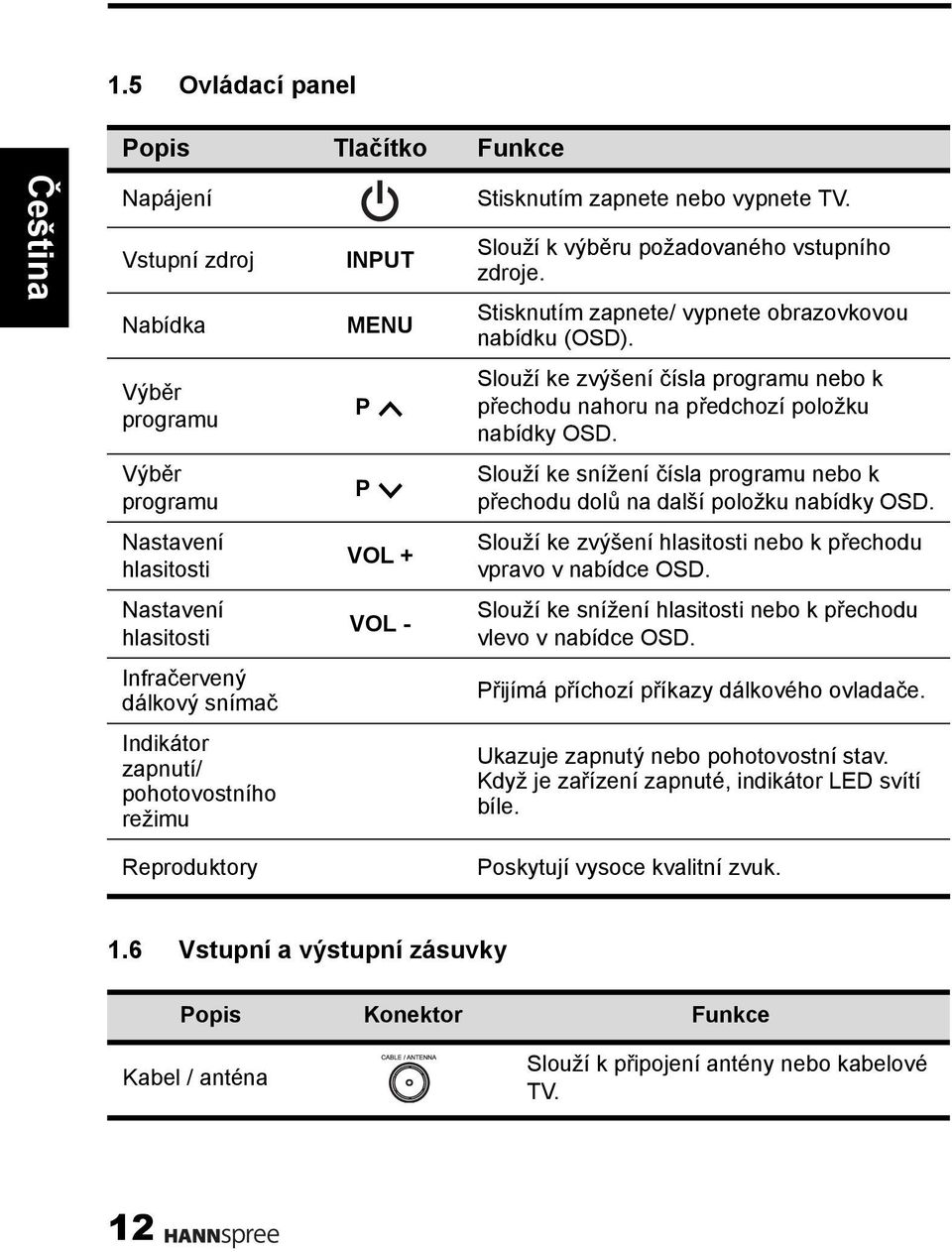Výběr programu P Slouží ke snížení čísla programu nebo k přechodu dolů na další položku nabídky OSD. Nastavení hlasitosti VOL + Slouží ke zvýšení hlasitosti nebo k přechodu vpravo v nabídce OSD.