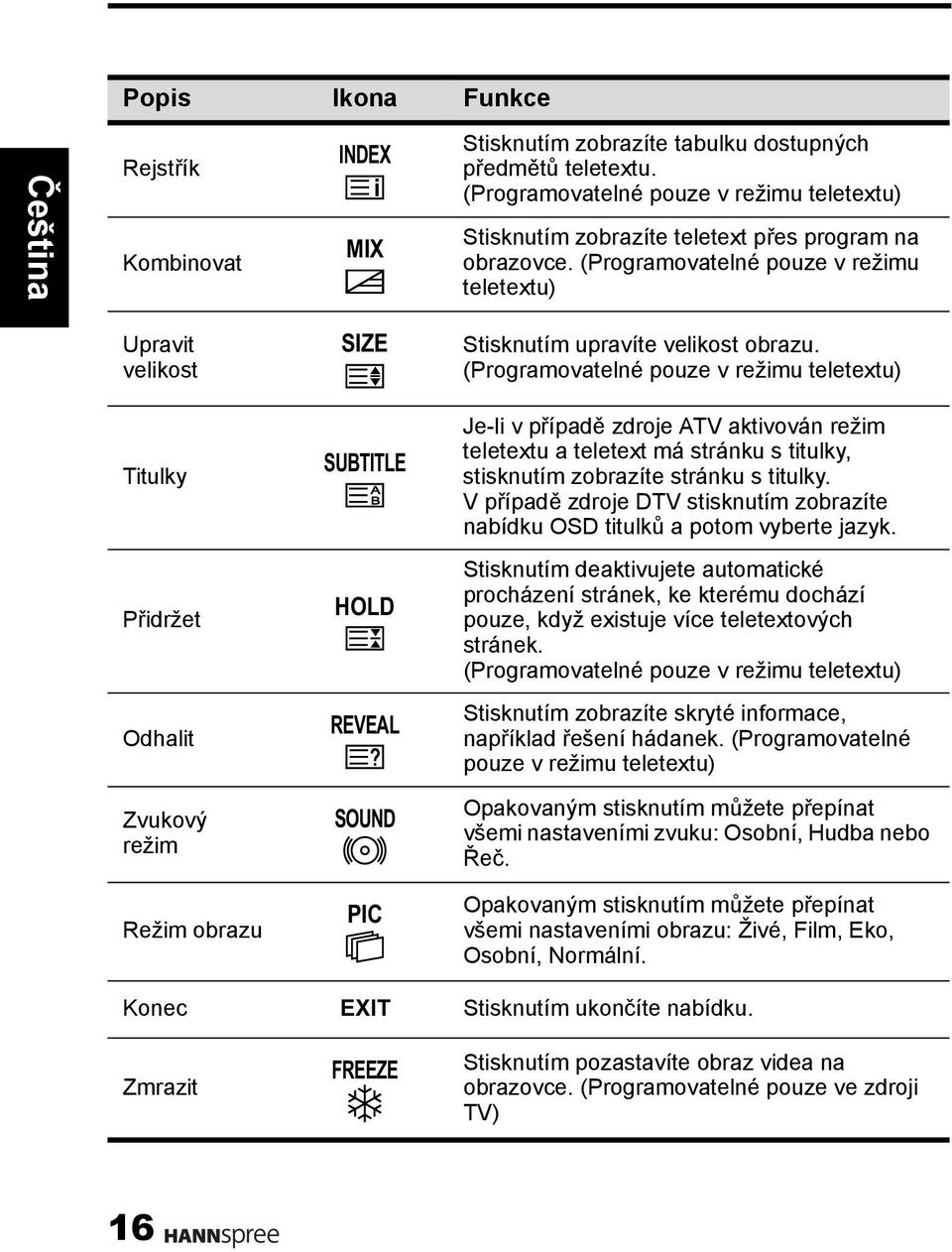 (Programovatelné pouze v režimu teletextu) Upravit velikost SIZE Stisknutím upravíte velikost obrazu.
