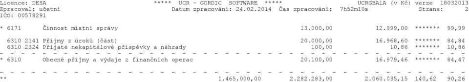 999,00 ******* 99,99 6310 2141 Pøíjmy z úrokù (èást) 20.000,00 16.