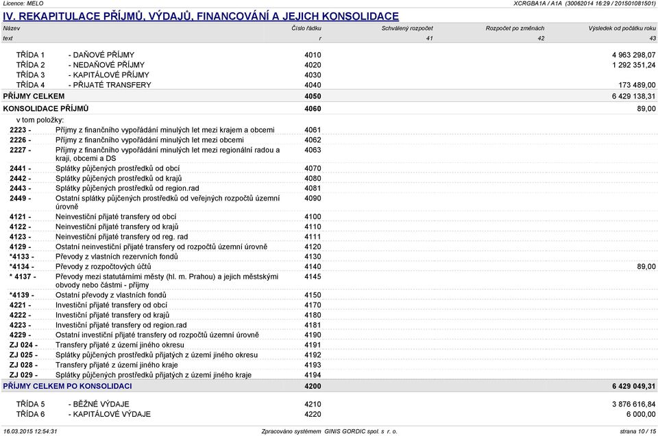 Příjmy z finančního vypořádání minulých let mezi krajem a obcemi 4061 2226 - Příjmy z finančního vypořádání minulých let mezi obcemi 4062 2227 - Příjmy z finančního vypořádání minulých let mezi