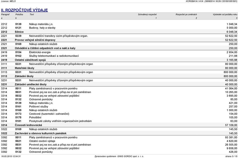 s kaly 250,00 2419 5154 Elektrická energie 2 954,00 2419 5162 Služby telekomunikací a radiokomunikací 211,98 2419 Ostatní záležitosti spojů 3 165,98 3111 5331 Neinvestiční příspěvky zřízeným