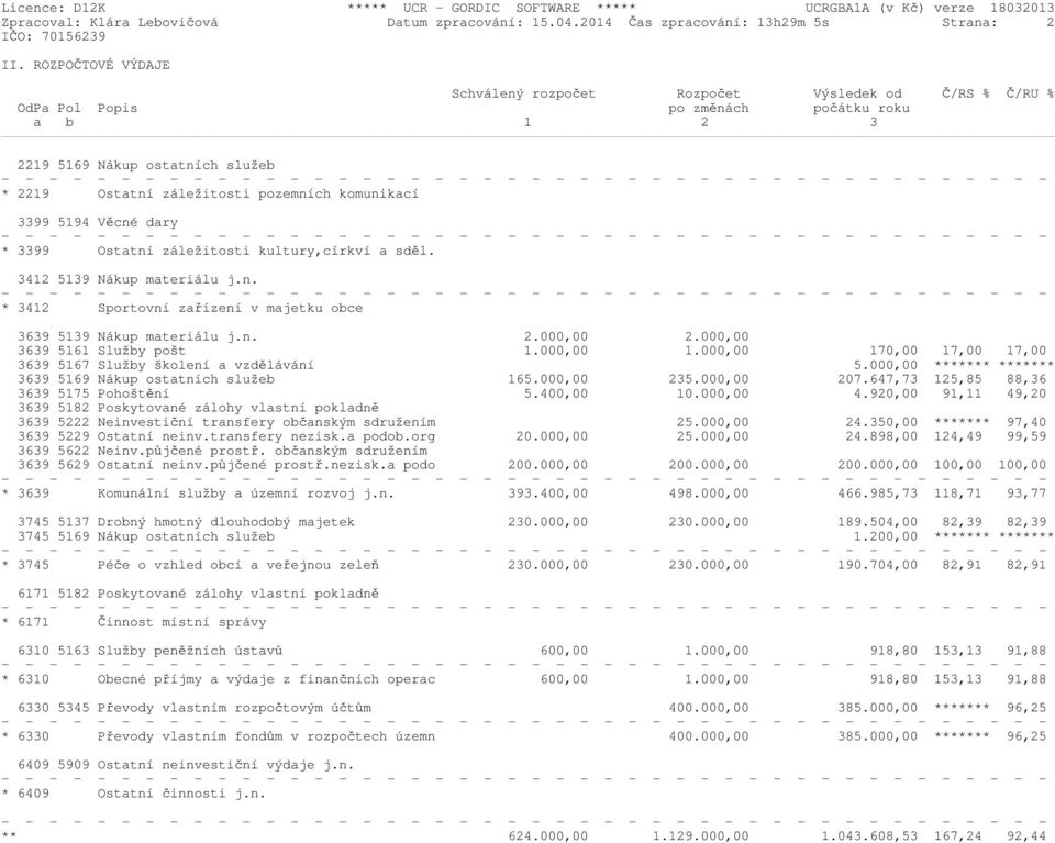 komunikací 3399 5194 Věcné dary * 3399 Ostatní záležitosti kultury,církví a sděl. 3412 5139 Nákup materiálu j.n. * 3412 Sportovní zařízení v majetku obce 3639 5139 Nákup materiálu j.n. 2.000,00 2.