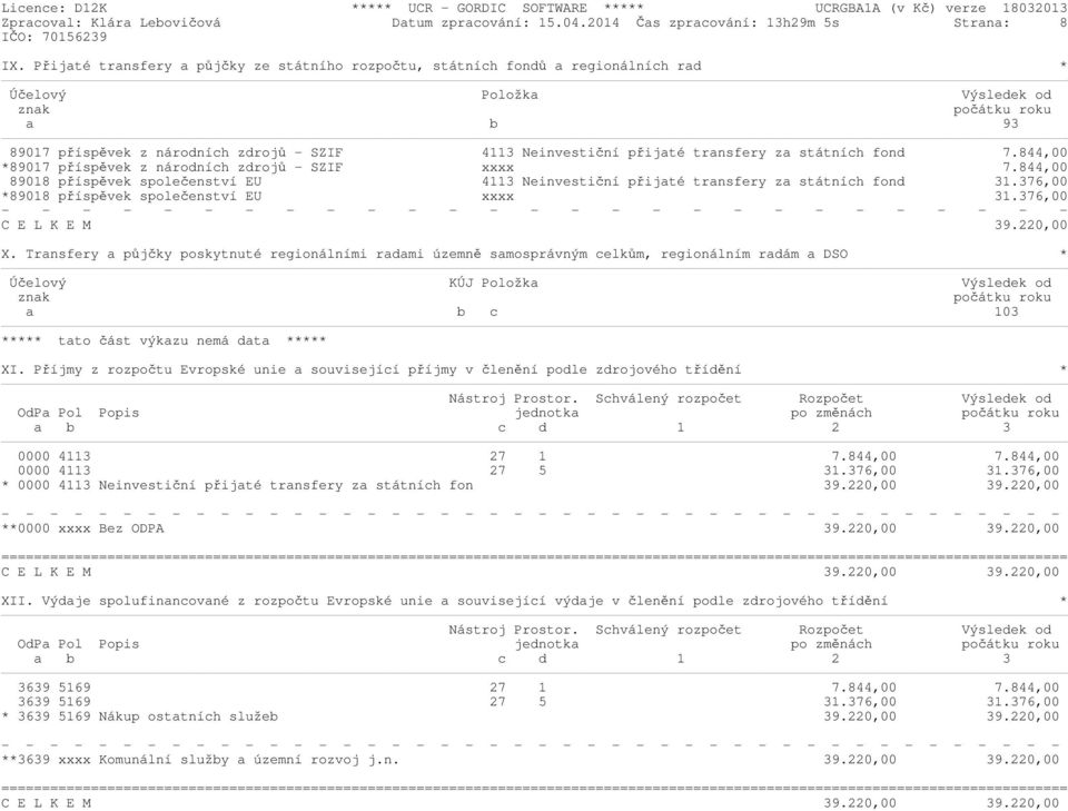 přijaté transfery za státních fond 7.844,00 *89017 příspěvek z národních zdrojů - SZIF xxxx 7.844,00 89018 příspěvek společenství EU 4113 Neinvestiční přijaté transfery za státních fond 31.