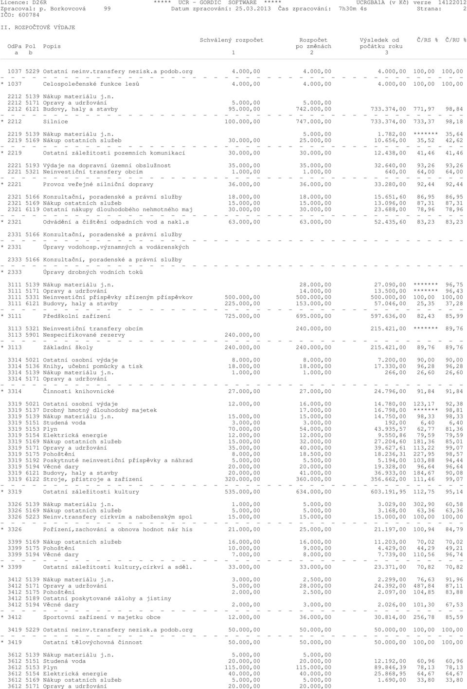 000,00 4.000,00 100,00 100,00 * 1037 Celospolečenské funkce lesů 4.000,00 4.000,00 4.000,00 100,00 100,00 2212 5139 Nákup materiálu j.n. 2212 5171 Opravy a udržování 5.000,00 5.