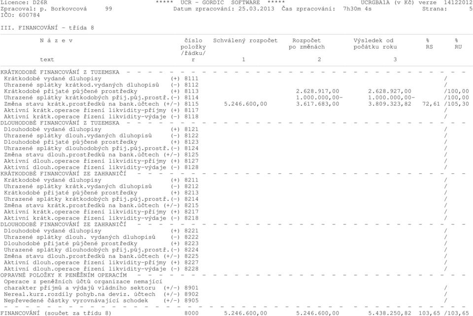 - - - - - - - - - - - - - - - - - - - - Krátkodobé vydané dluhopisy (+) 8111 / Uhrazené splátky krátkod.vydaných dluhopisů (-) 8112 / Krátkodobé přijaté půjčené prostředky (+) 8113 2.628.