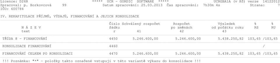 počátku roku RS RU text r 41 42 43 TŘÍDA 8 - FINANCOVÁNÍ 4450 5.246.600,00 5.246.600,00 5.438.