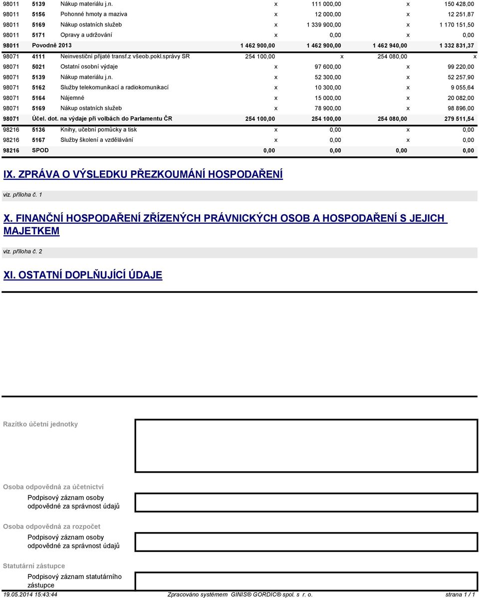 462 900,00 1 462 900,00 1 462 940,00 1 332 831,37 98071 4111 Neinvestiční přijaté transf.z všeob.pokl.