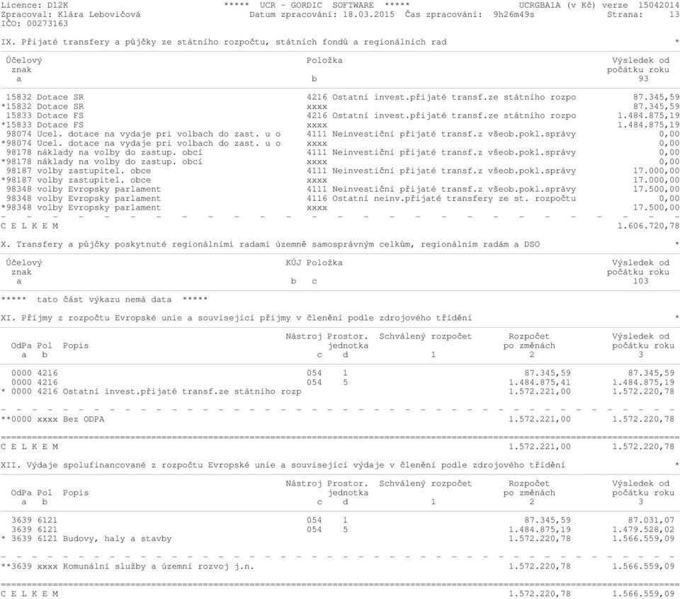 ze státního rozpo 87.345,59 *15832 Dotace SR xxxx 87.345,59 15833 Dotace FS 4216 Ostatní invest.přijaté transf.ze státního rozpo 1.484.875,19 *15833 Dotace FS xxxx 1.484.875,19 98074 Ucel.