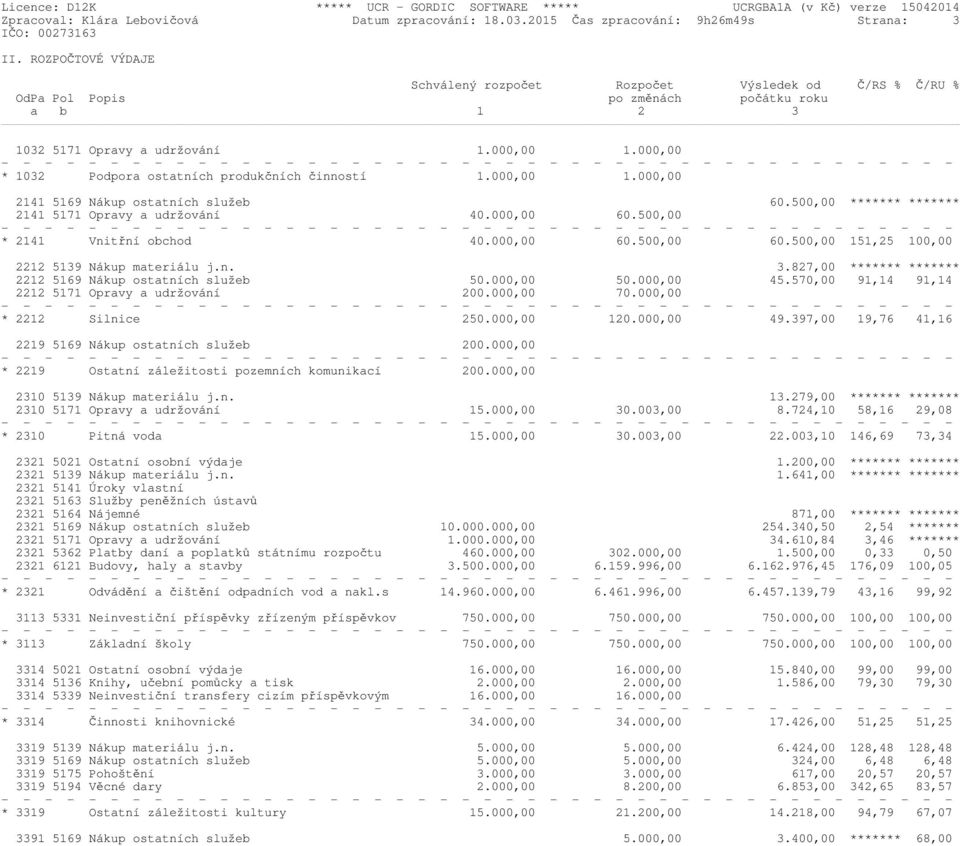 000,00 * 1032 Podpora ostatních produkčních činností 1.000,00 1.000,00 2141 5169 Nákup ostatních služeb 60.500,00 ******* ******* 2141 5171 Opravy a udržování 40.000,00 60.