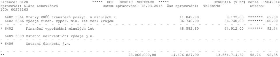 172,00 ******* 69,00 6402 5366 Výdaje finan. vypoř. min. let mezi krajem 36.740,00 36.