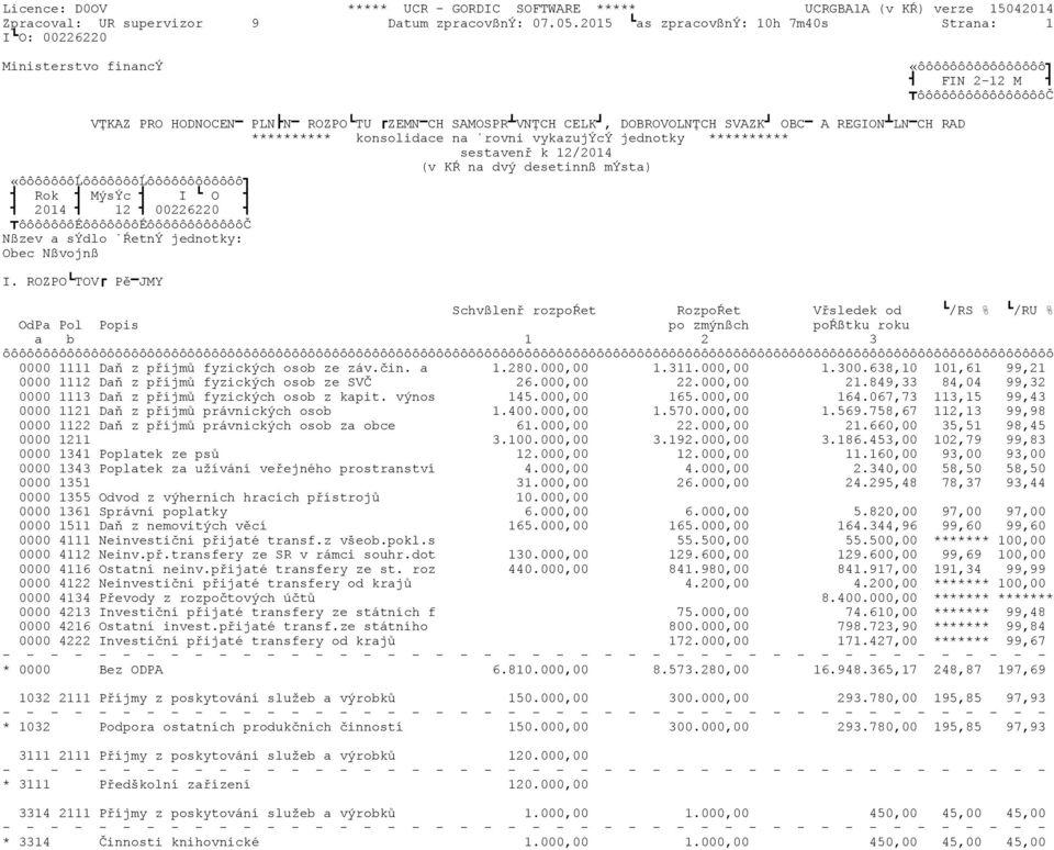REGION LN CH RAD ********** konsolidace na rovni vykazujýcý jednotky ********** sestavenř k 12/2014 (v KŔ na dvý desetinnß mýsta) «ôôôôôôôĺôôôôôôôĺôôôôôôôôôôôô Rok MýsÝc I O 2014 12 00226220