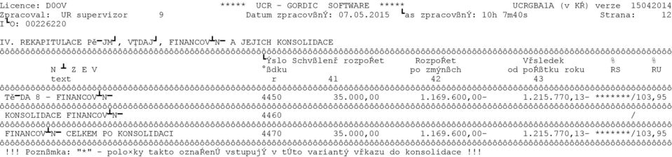 poŕßtku roku RS RU text r 41 42 43 Tě DA 8 - FINANCOV N 4450 35.000,00 1.169.600,00-1.215.